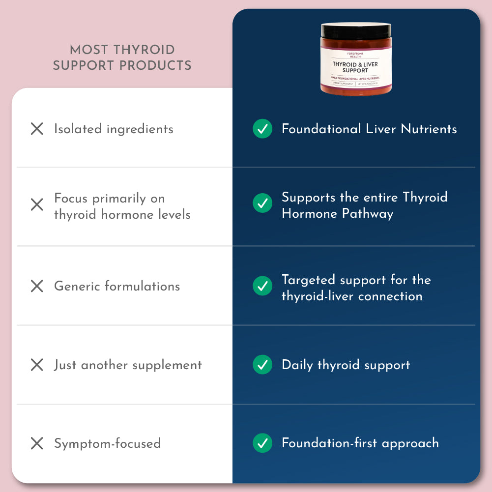 Thyroid &amp; Liver Support (1 PACK - 30-Day Trial)