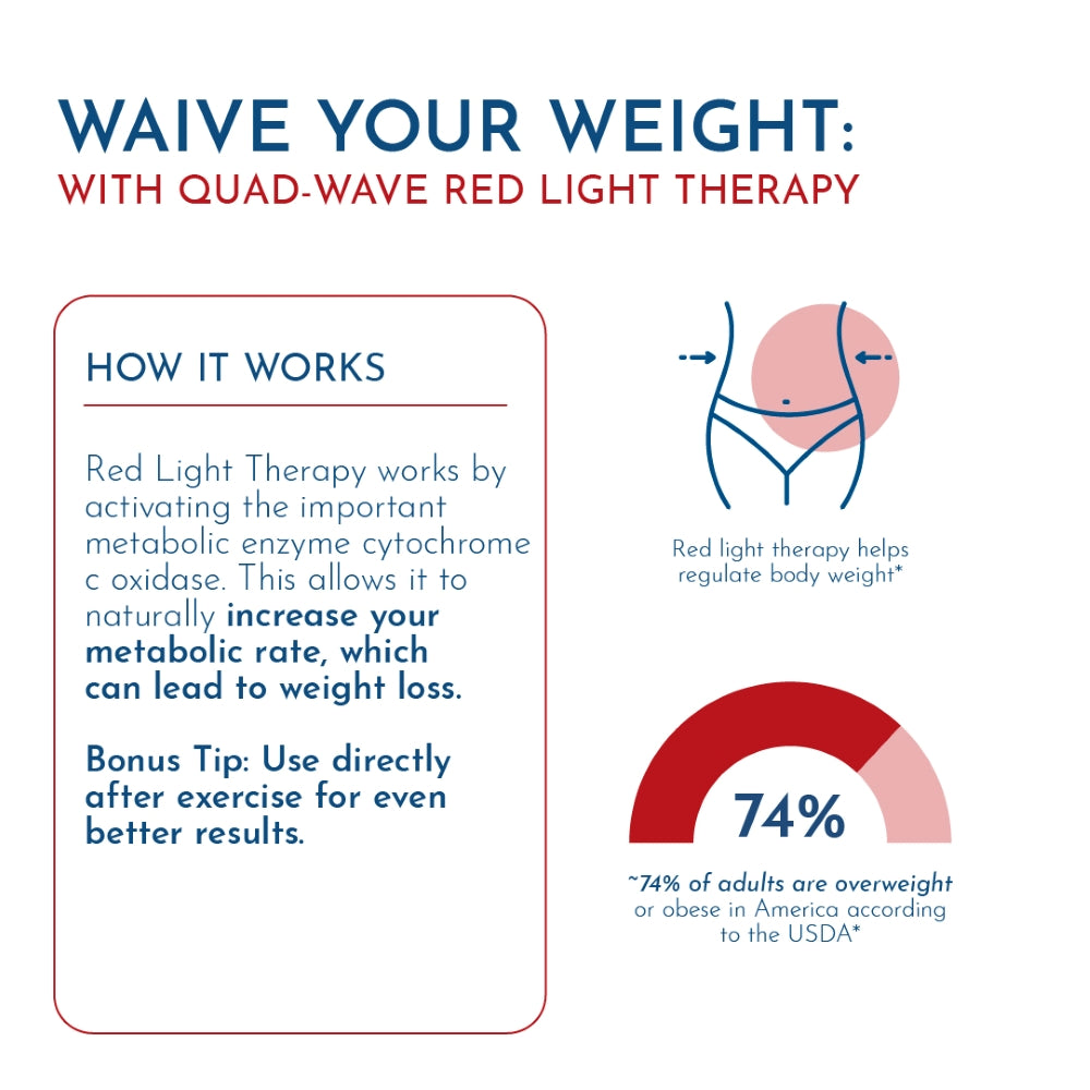 Quad-Wave Red Light Therapy Device (Sale)