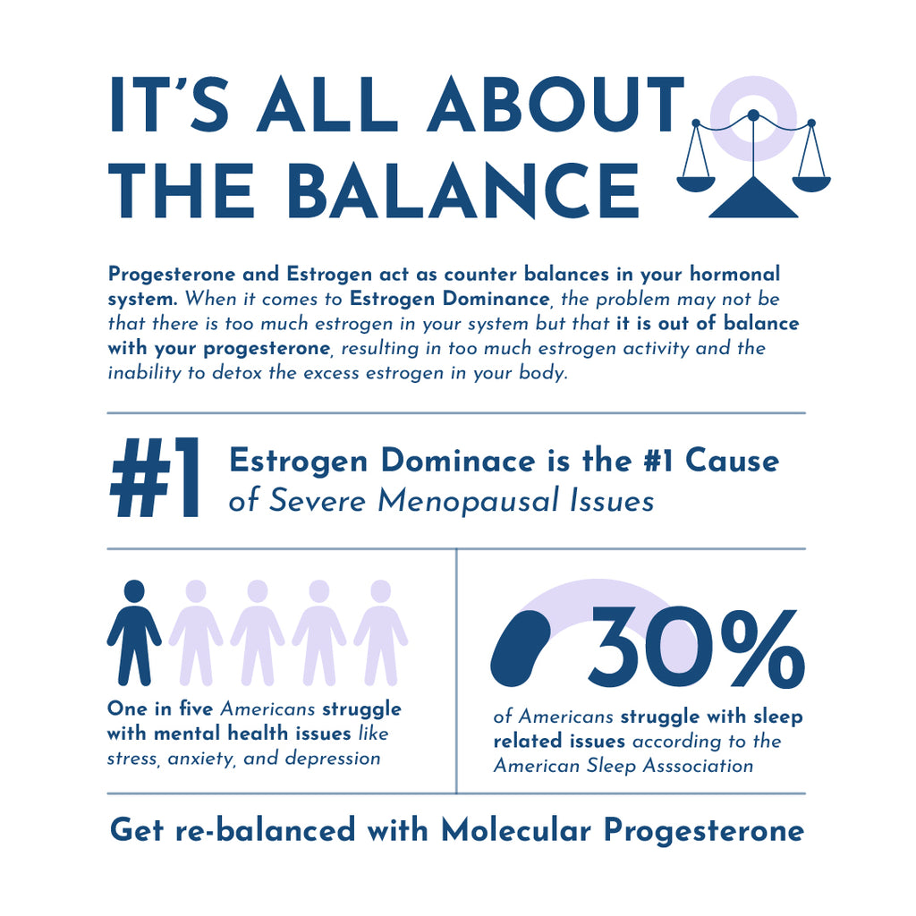 Molecular Progesterone Complex