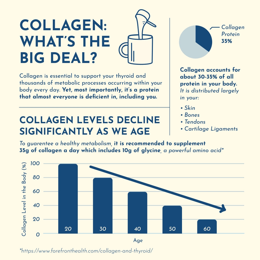 Collagen Essentials Kit