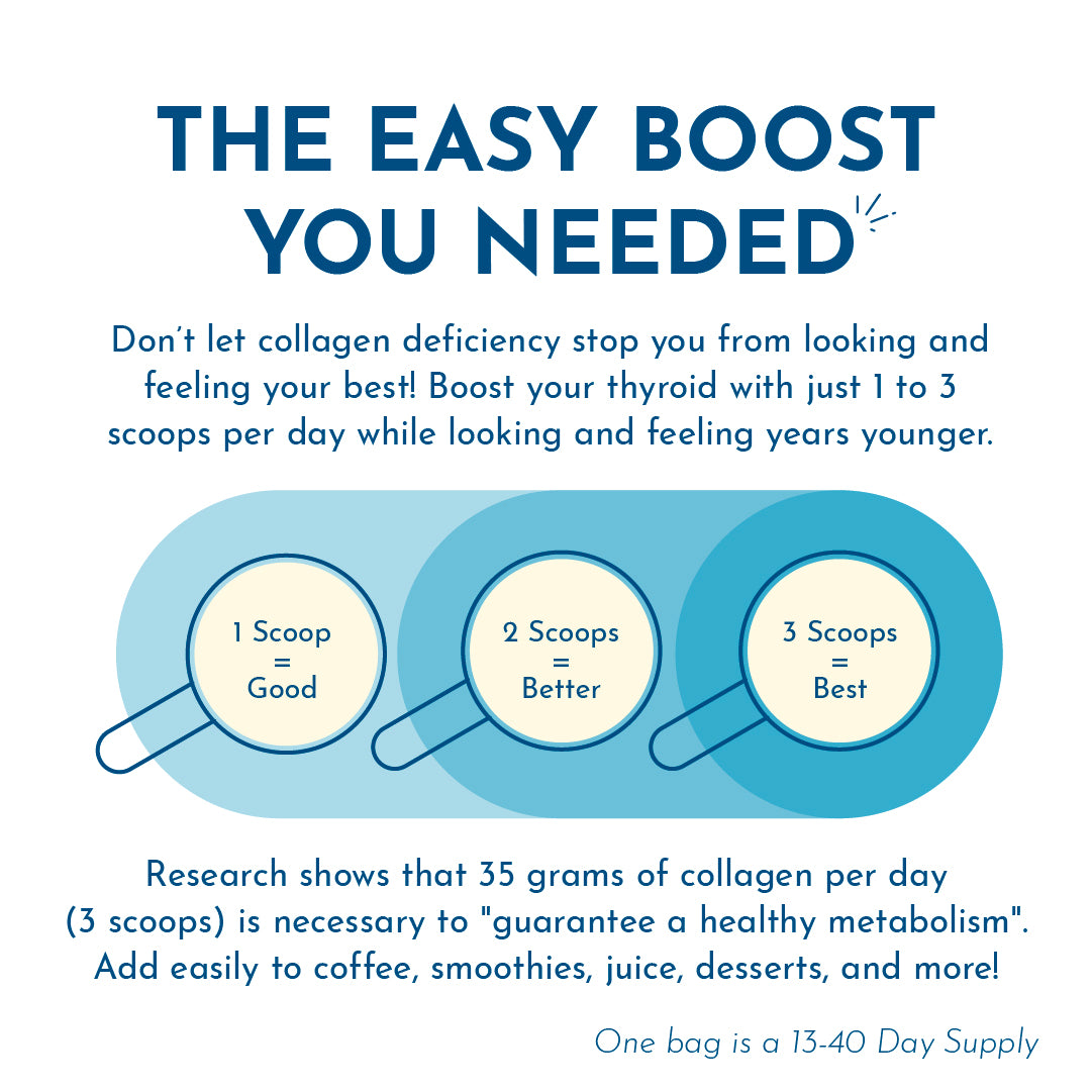 Collagen Essentials Kit