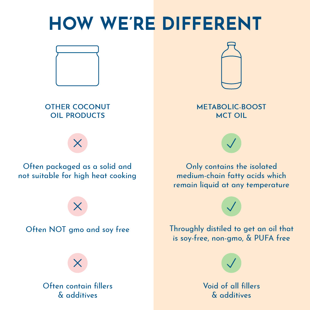 Metabolic-Boost MCT Oil