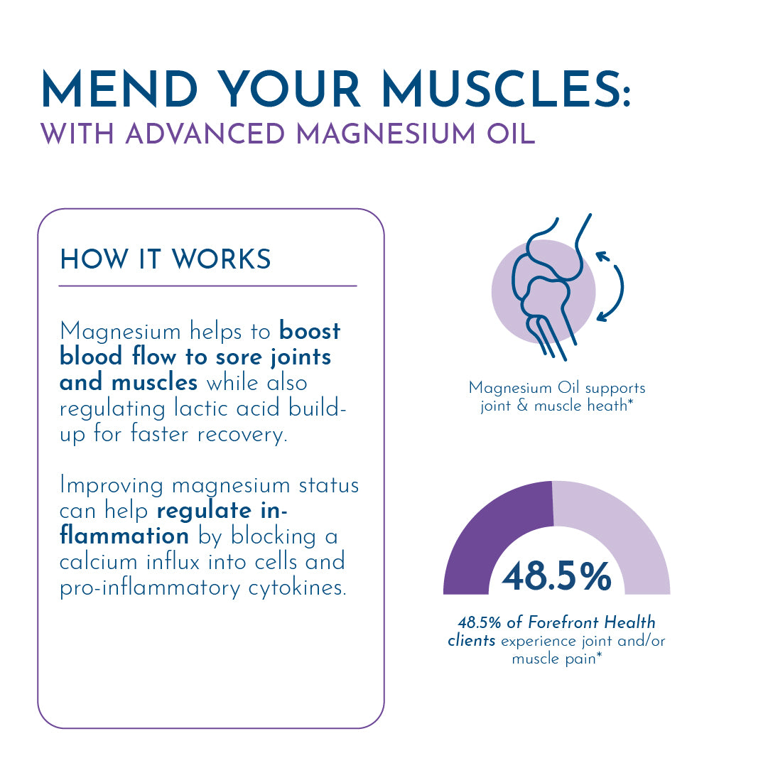 Magnesium Oil - 1 PACK