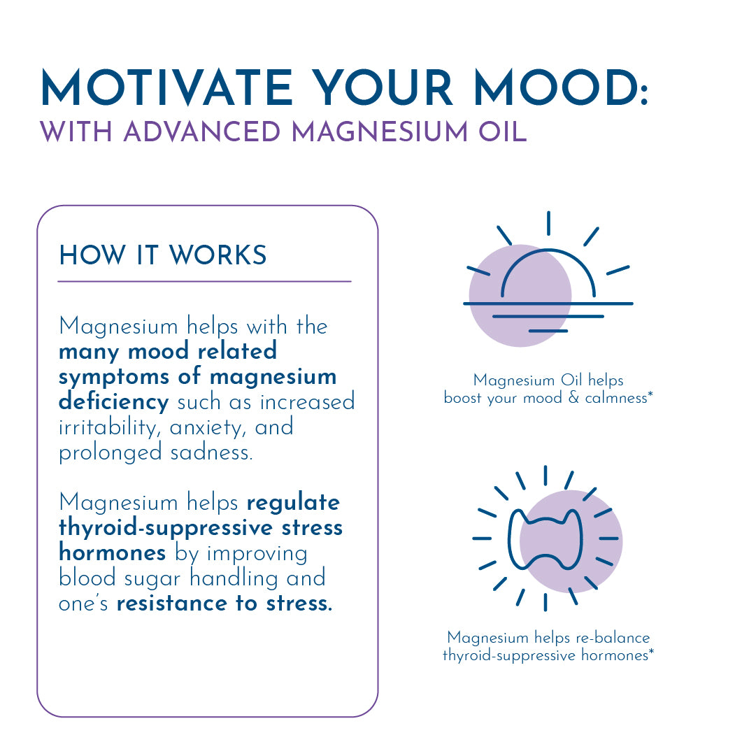 Magnesium Oil - 1 PACK