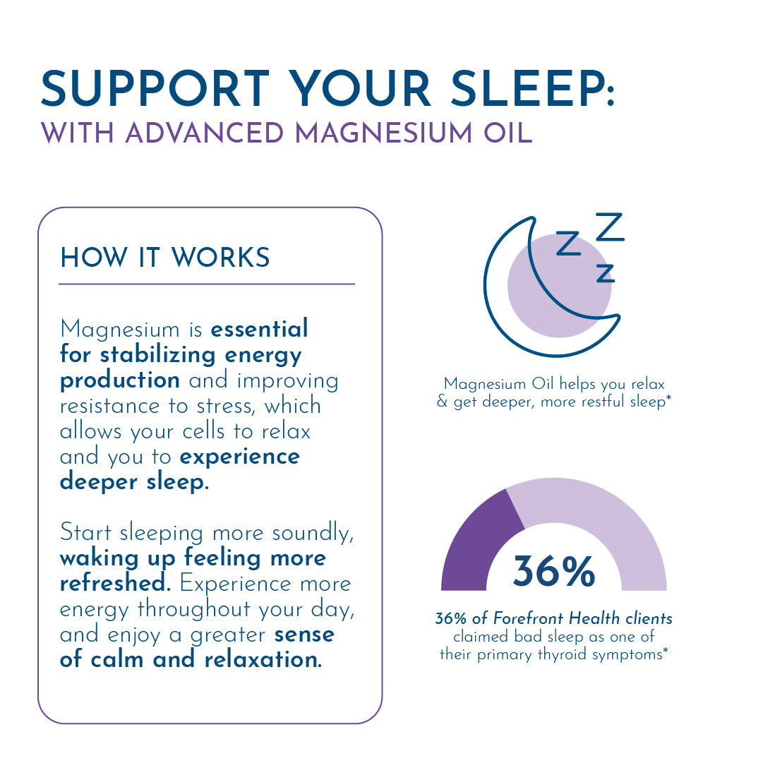 Magnesium Oil - 1 PACK