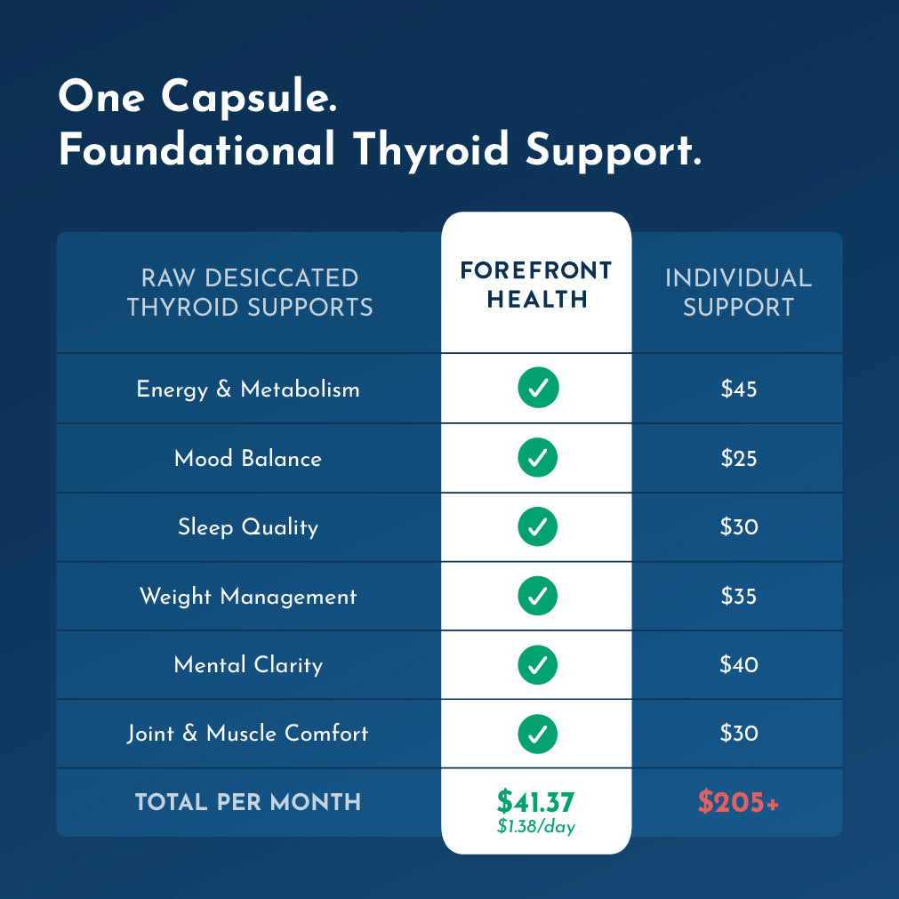 Raw Desiccated Thyroid (130 mg) - 60 Day Supply