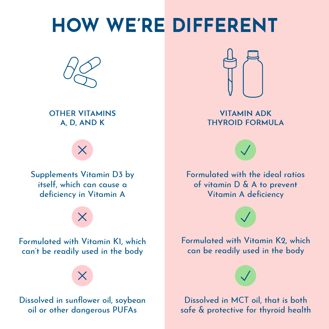 Vitamin ADK Thyroid Formula