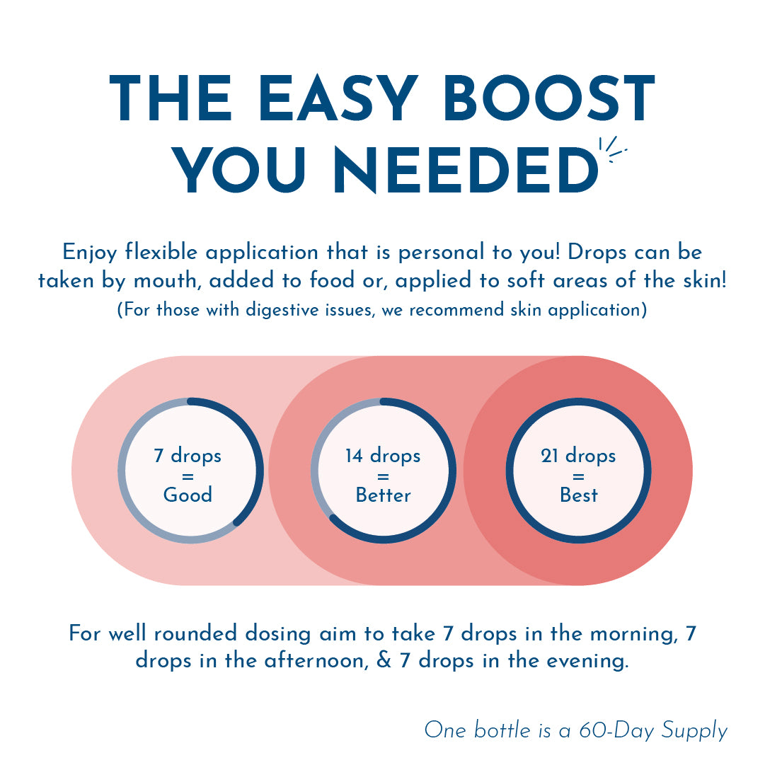 Vitamin ADK Thyroid Formula