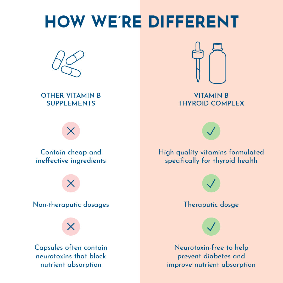 Vitamin B Thyroid Complex - Sale