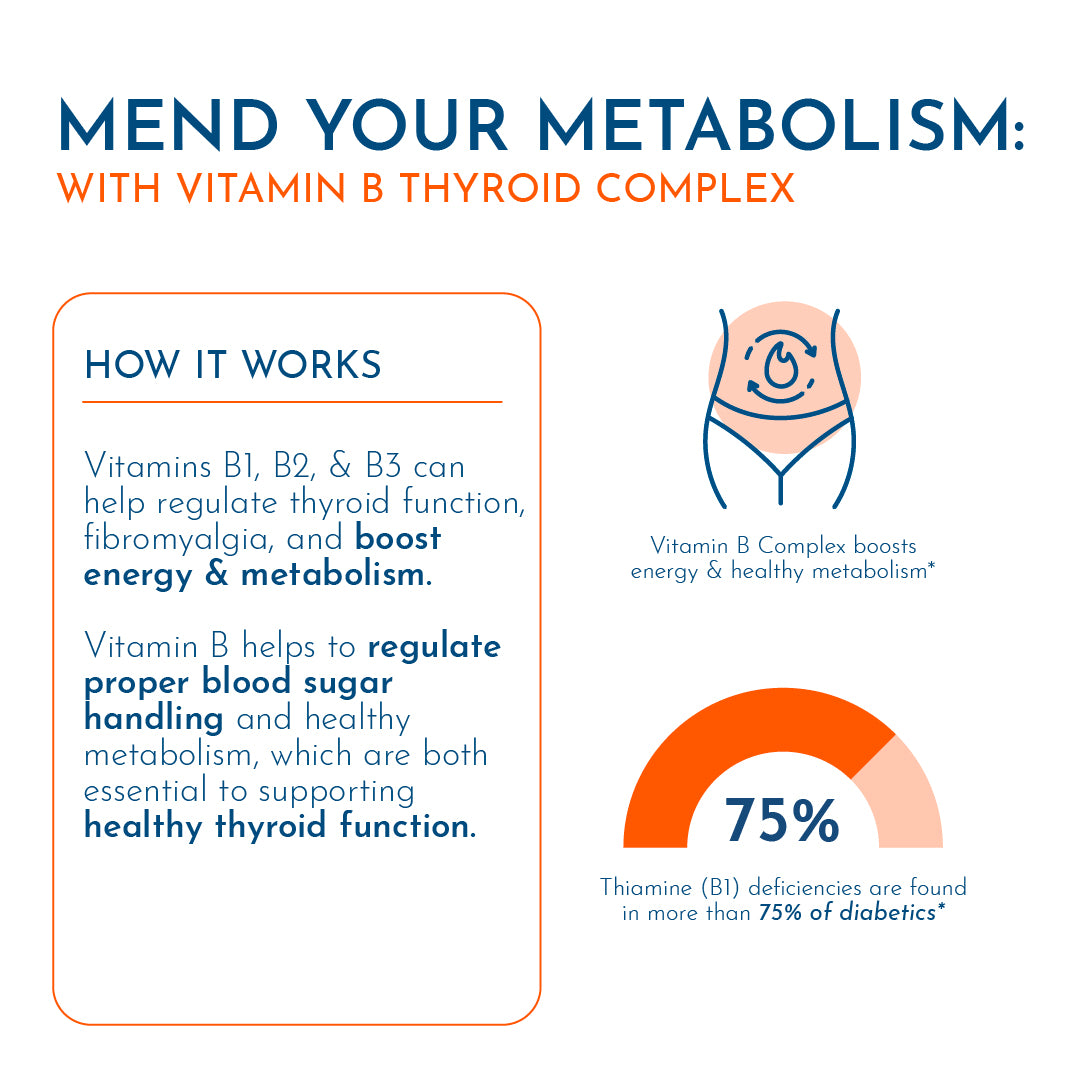 Vitamin B Thyroid Complex - Sale