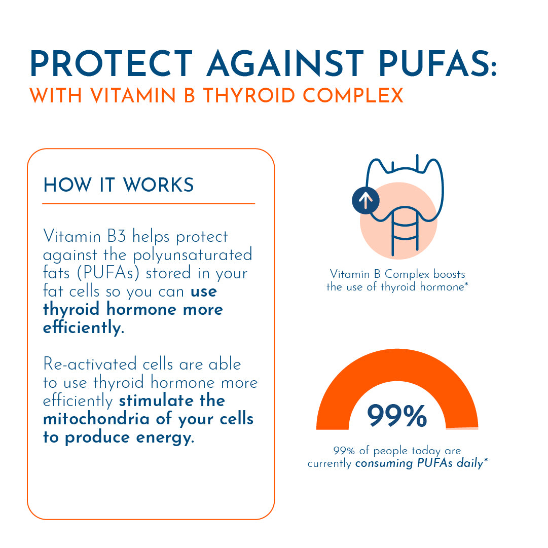Vitamin B Thyroid Complex - Sale