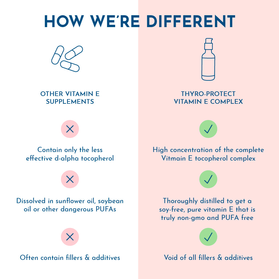 Thyro-Protect Vitamin E Complex
