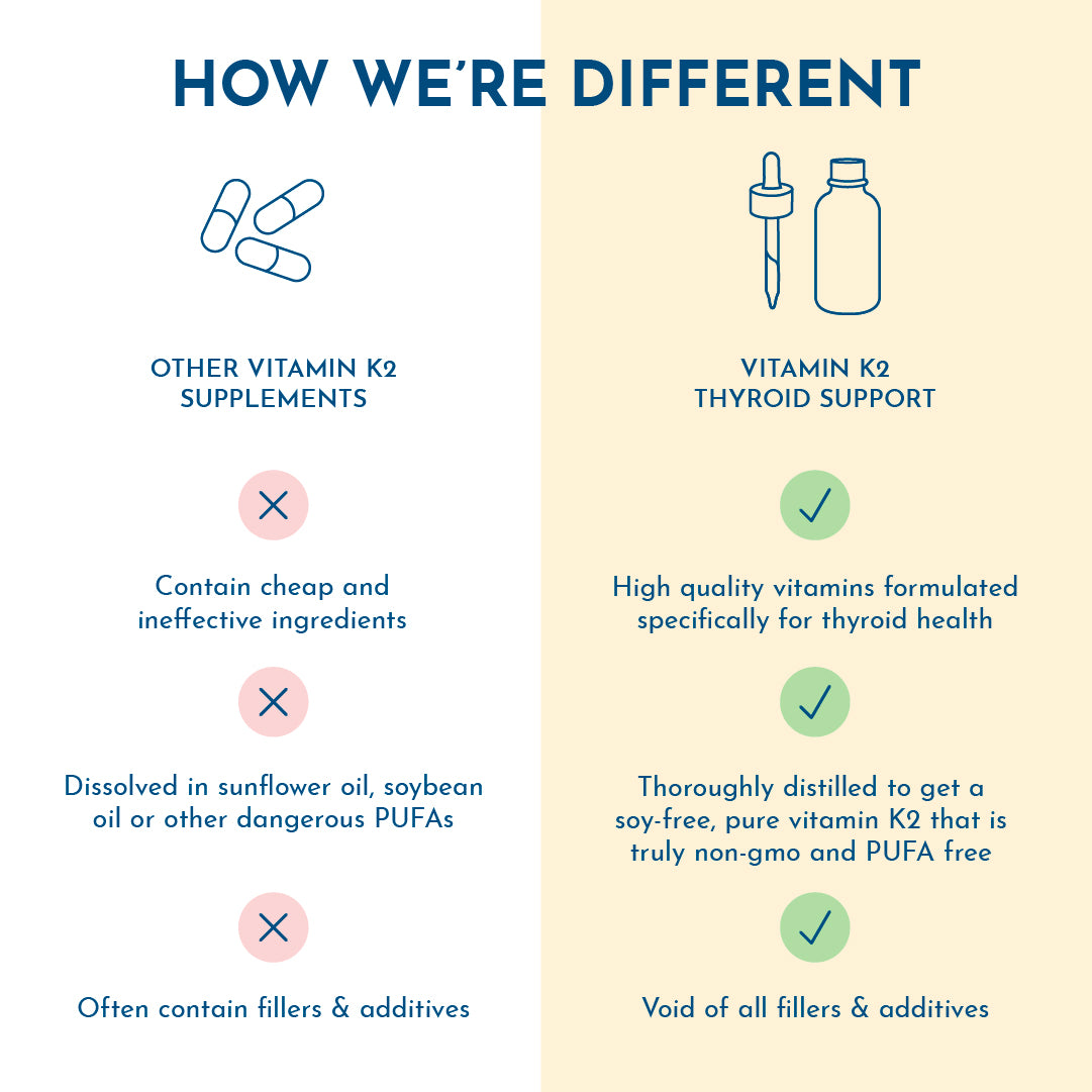 Vitamin K2 Thyroid Support